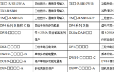 2015年部分产品停产及升级通告